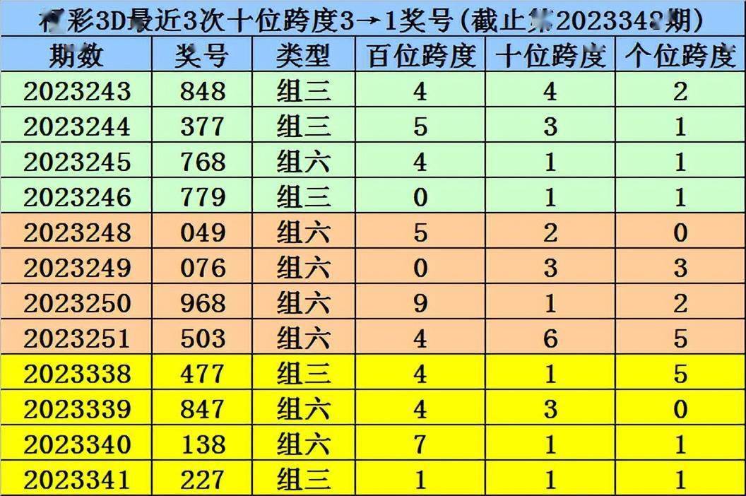 科技强国 第97页