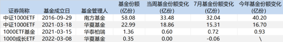 科技强国 第77页