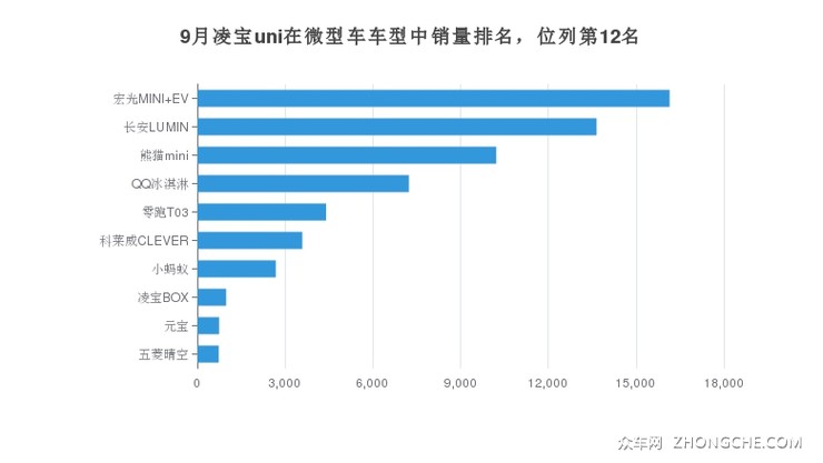 微型车销量
