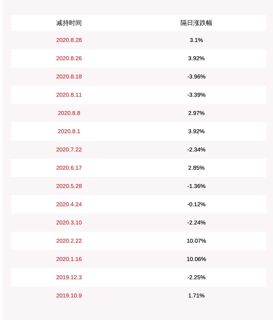 赛意信息股票最新消息