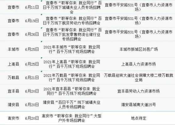 万载人才网最新招聘信息