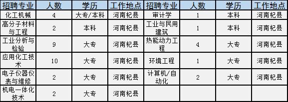 三门峡找工作最新消息