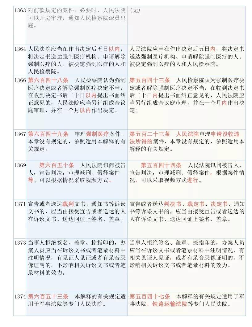 科创信息 第23页