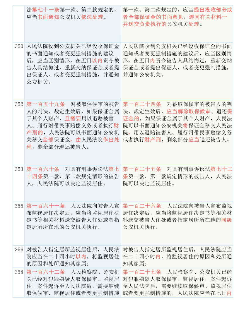新澳门王中王100%期期中下，词语释义解释落实