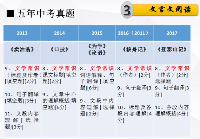 2025年天天彩免费资料，词语释义解释落实