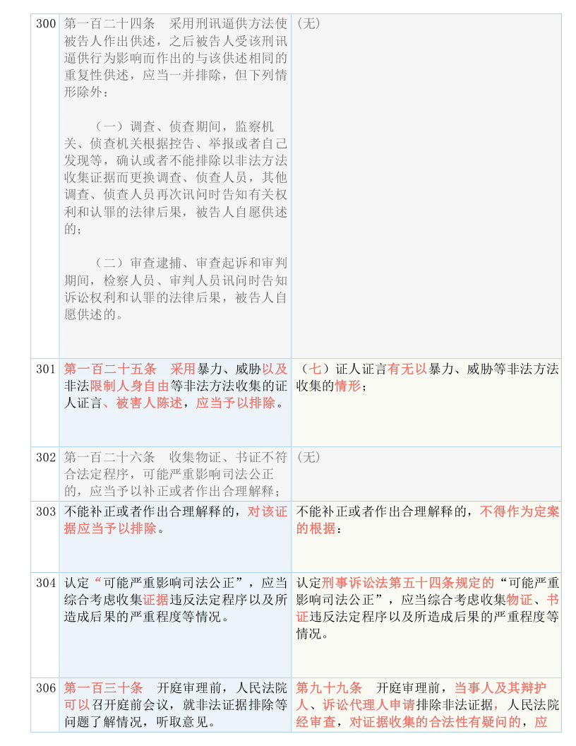 2025年资料免费大全，实用释义解释落实